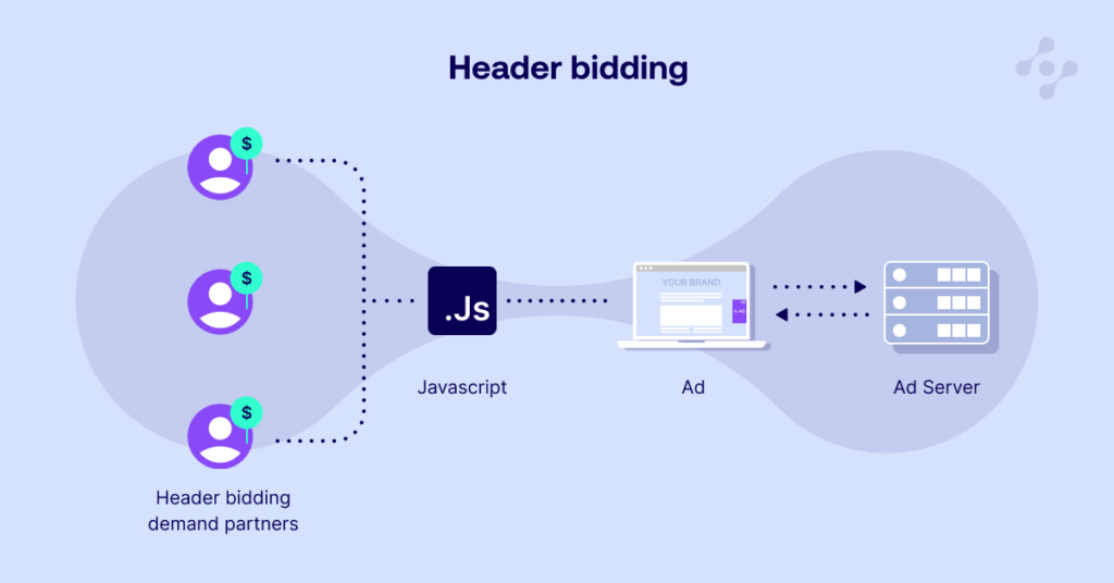 Header Bidding for Publishers